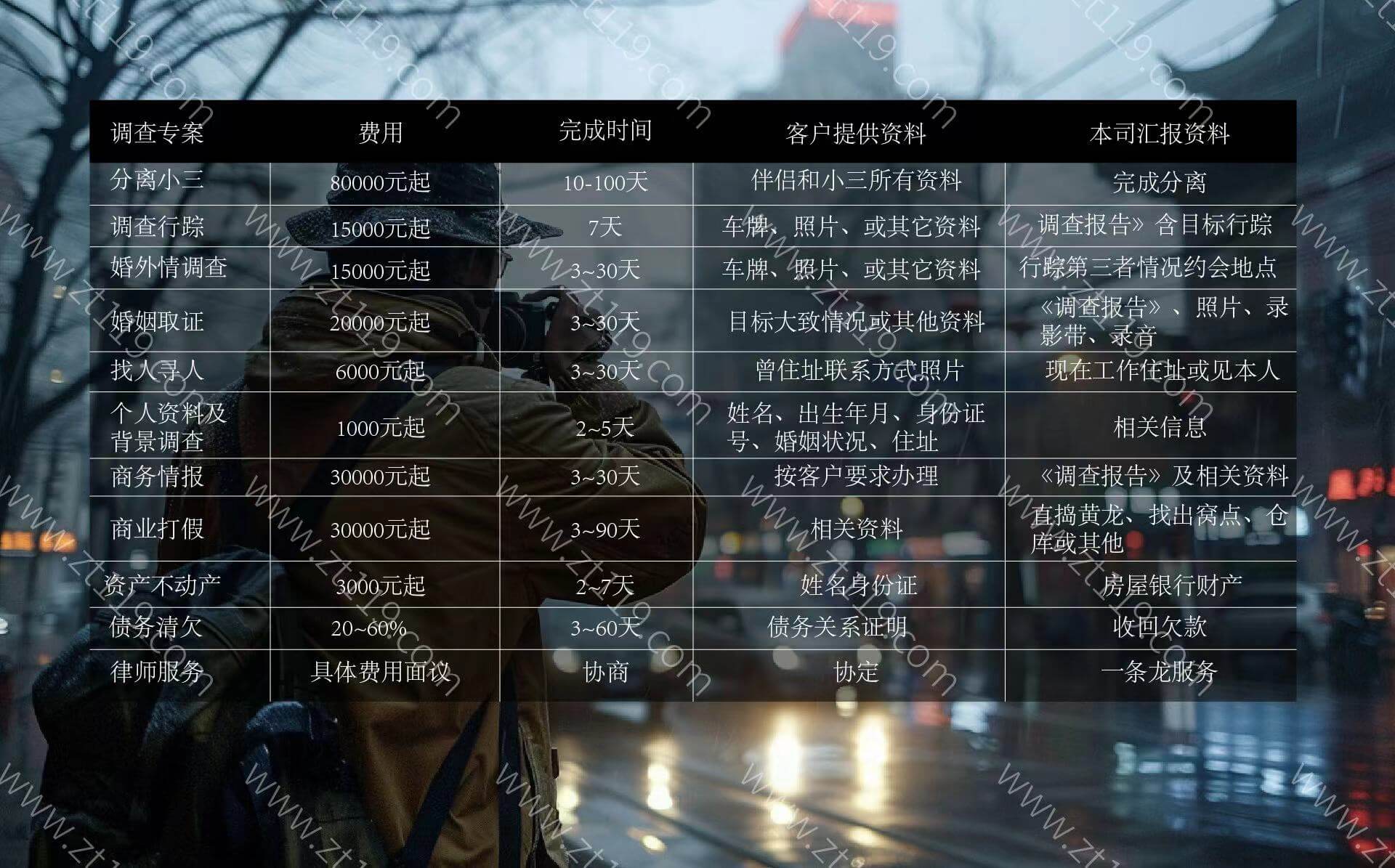 私家私人服务侦探公司调查所收费价格一览表
